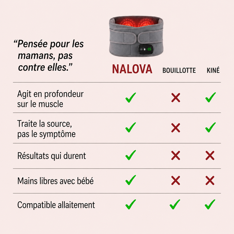 Nalova Confort